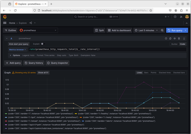 Prometheus data source