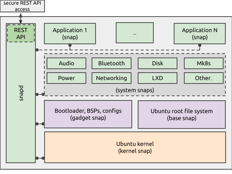 core-partition-layout (1)