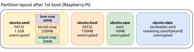 uc2x block diagram